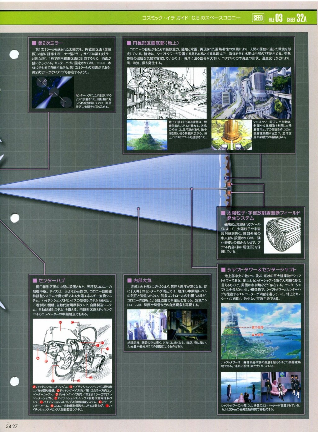 《The Official Gundam Perfect File》漫画最新章节第31-40话免费下拉式在线观看章节第【137】张图片