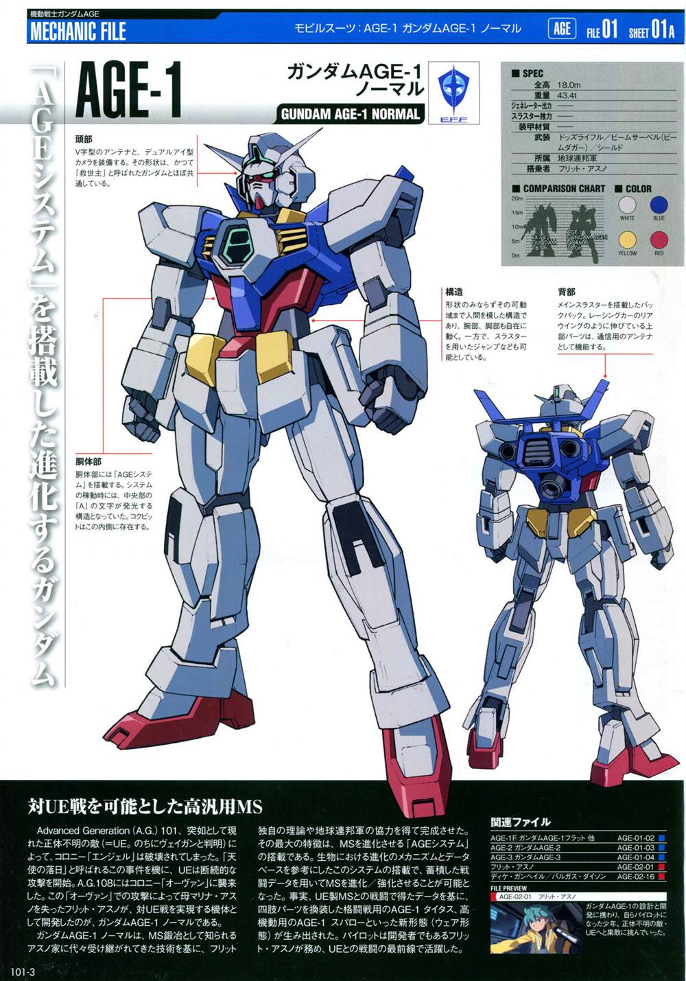 《The Official Gundam Perfect File》漫画最新章节第101-110话免费下拉式在线观看章节第【9】张图片