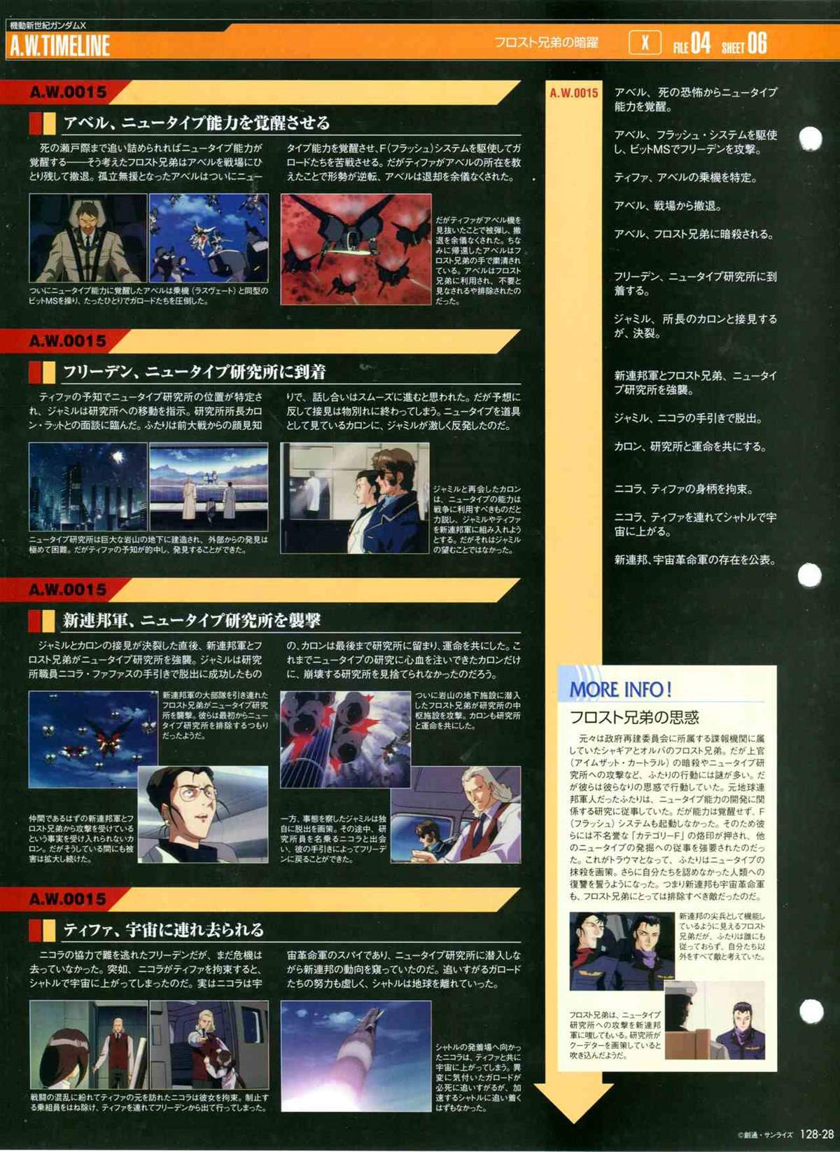 《The Official Gundam Perfect File》漫画最新章节第128话免费下拉式在线观看章节第【31】张图片