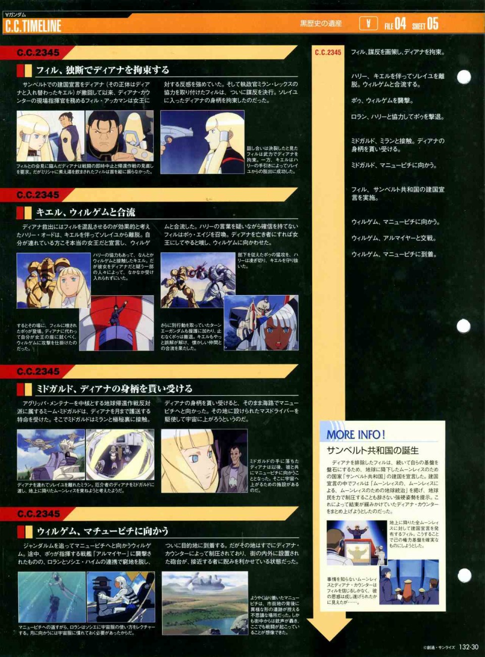 《The Official Gundam Perfect File》漫画最新章节第132话免费下拉式在线观看章节第【34】张图片