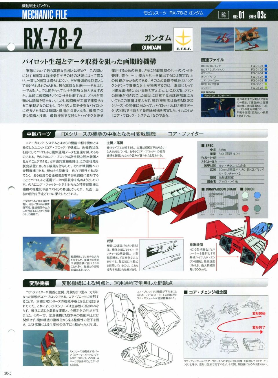 《The Official Gundam Perfect File》漫画最新章节第21-30话 缺28免费下拉式在线观看章节第【285】张图片