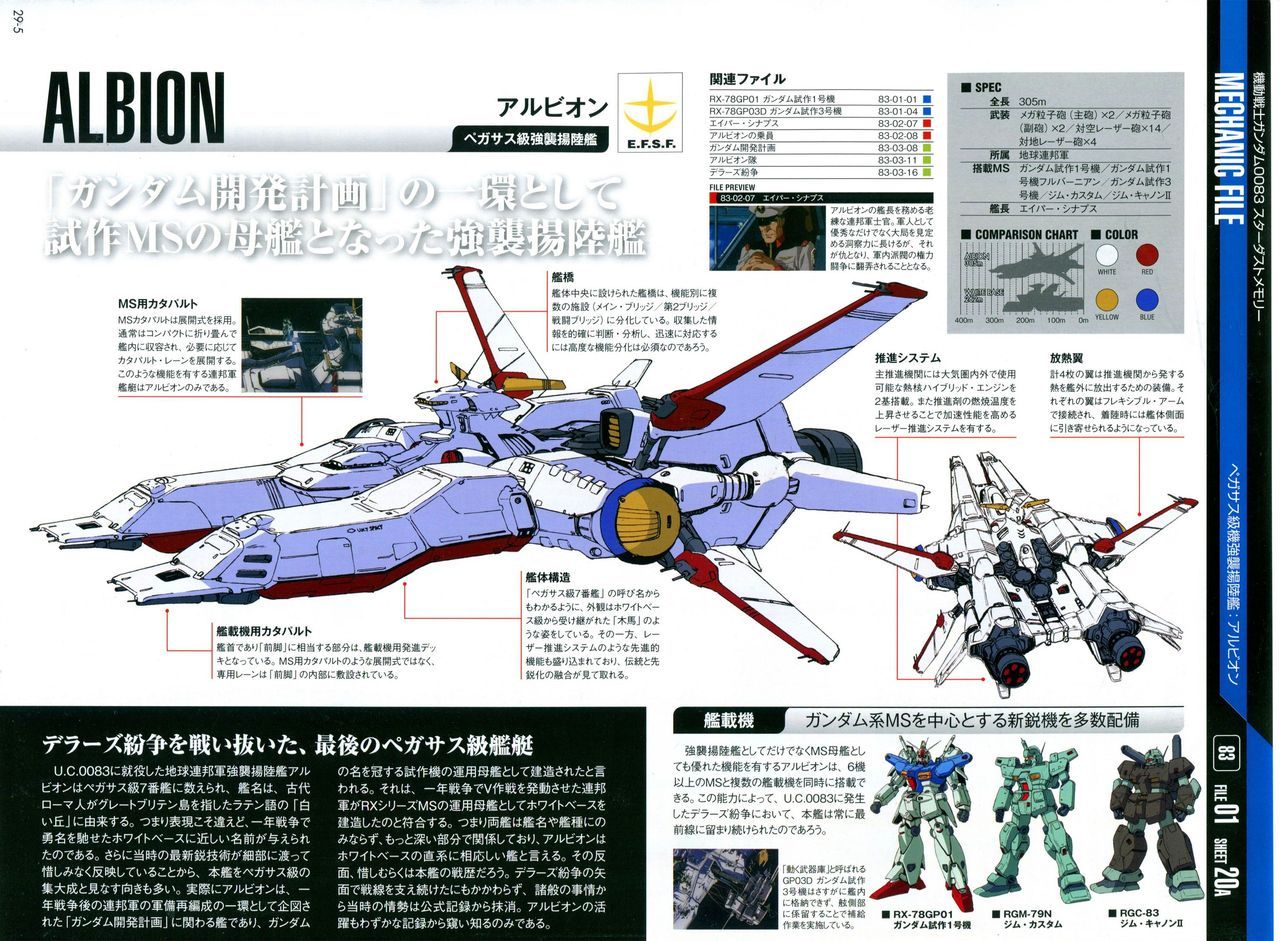 《The Official Gundam Perfect File》漫画最新章节第21-30话 缺28免费下拉式在线观看章节第【250】张图片