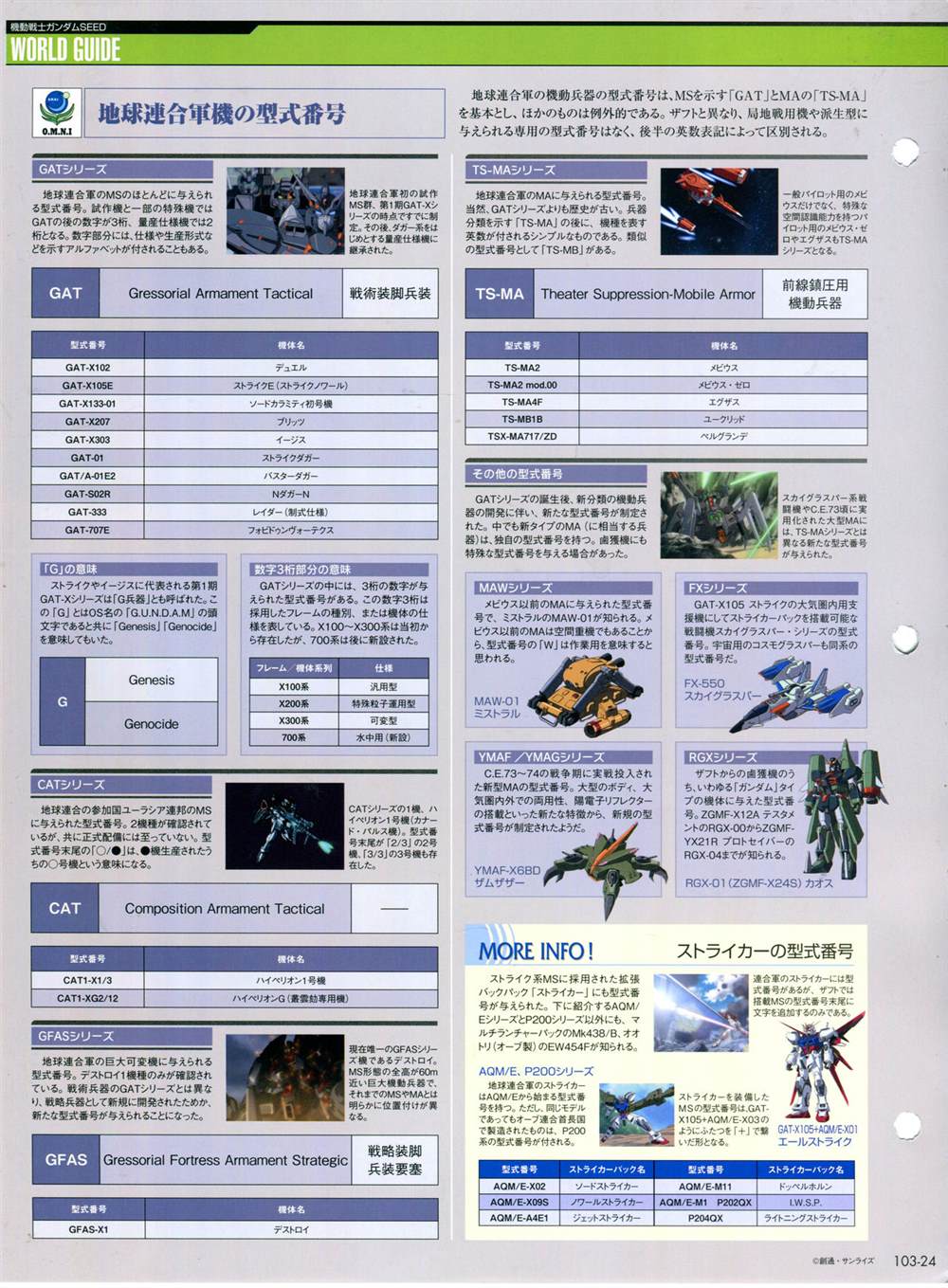 《The Official Gundam Perfect File》漫画最新章节第101-110话免费下拉式在线观看章节第【100】张图片