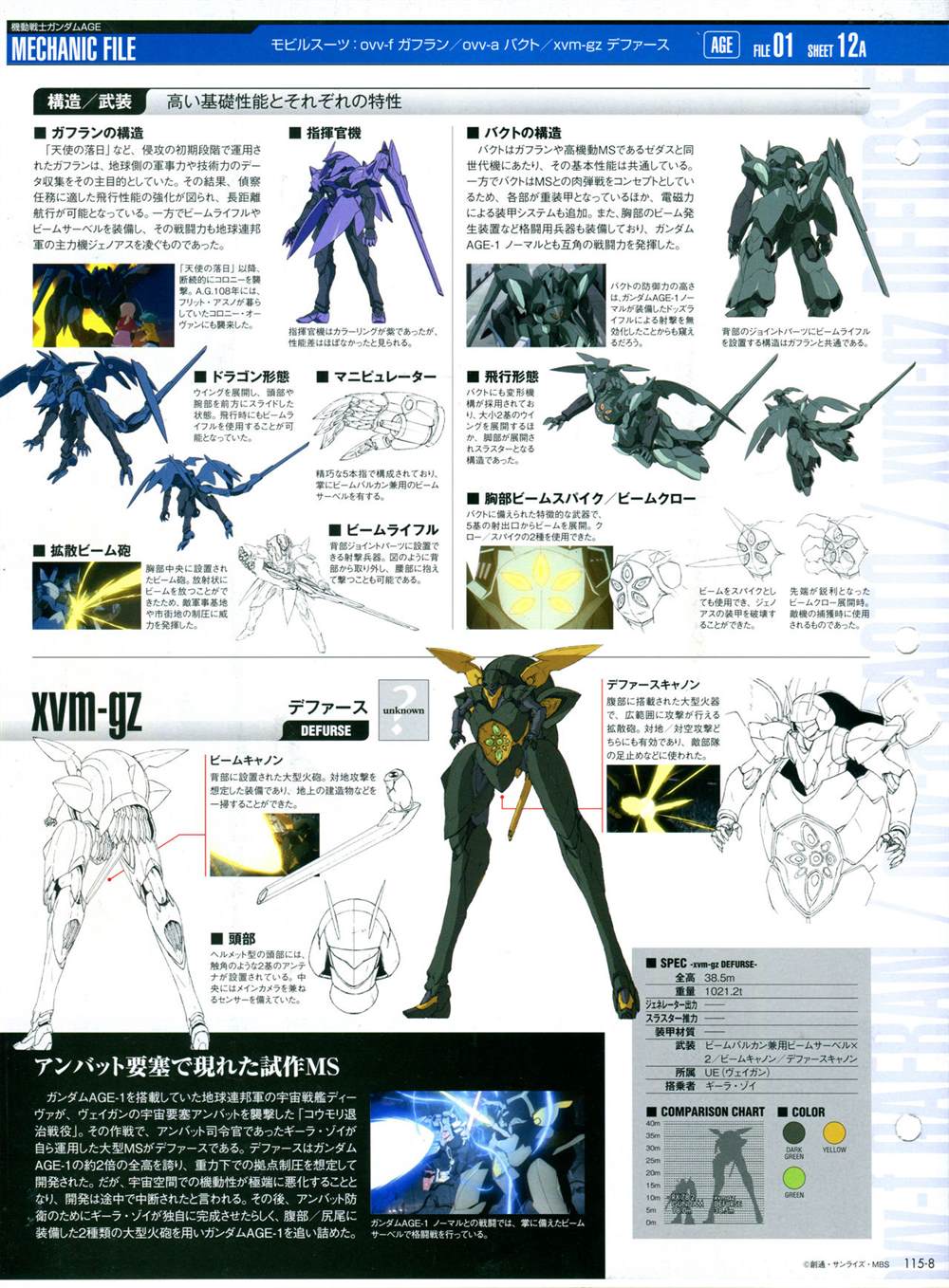 《The Official Gundam Perfect File》漫画最新章节第115话免费下拉式在线观看章节第【12】张图片