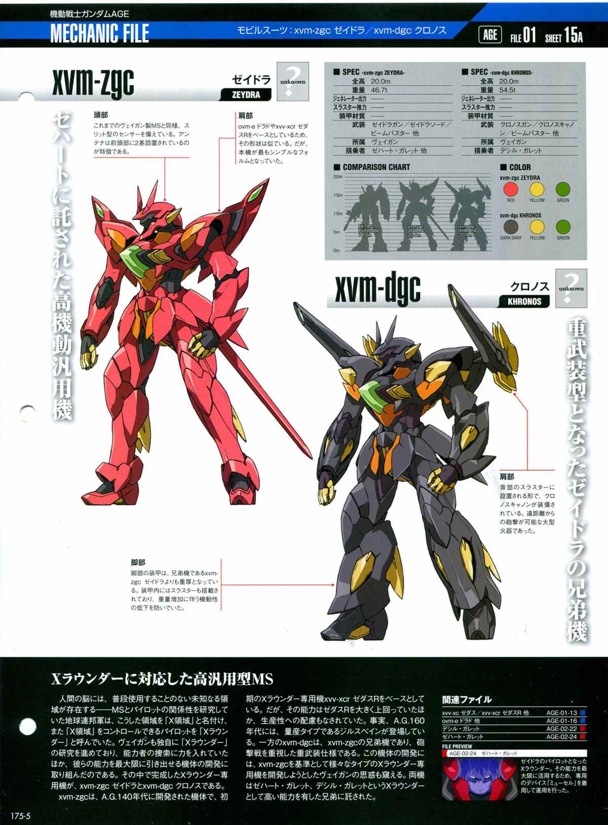 《The Official Gundam Perfect File》漫画最新章节第175话免费下拉式在线观看章节第【7】张图片