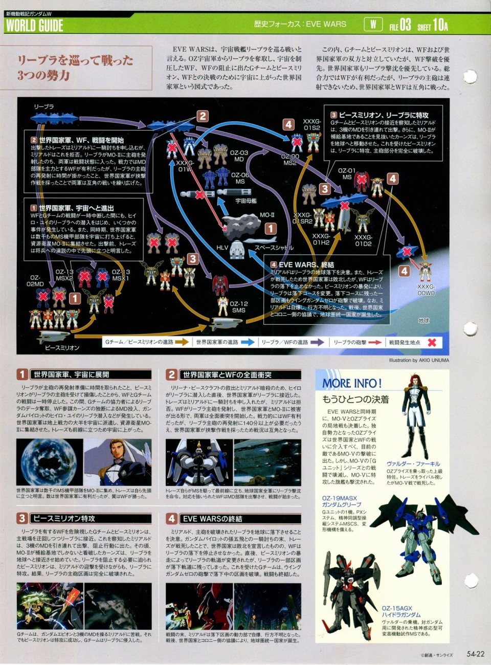 《The Official Gundam Perfect File》漫画最新章节第52-55话免费下拉式在线观看章节第【93】张图片