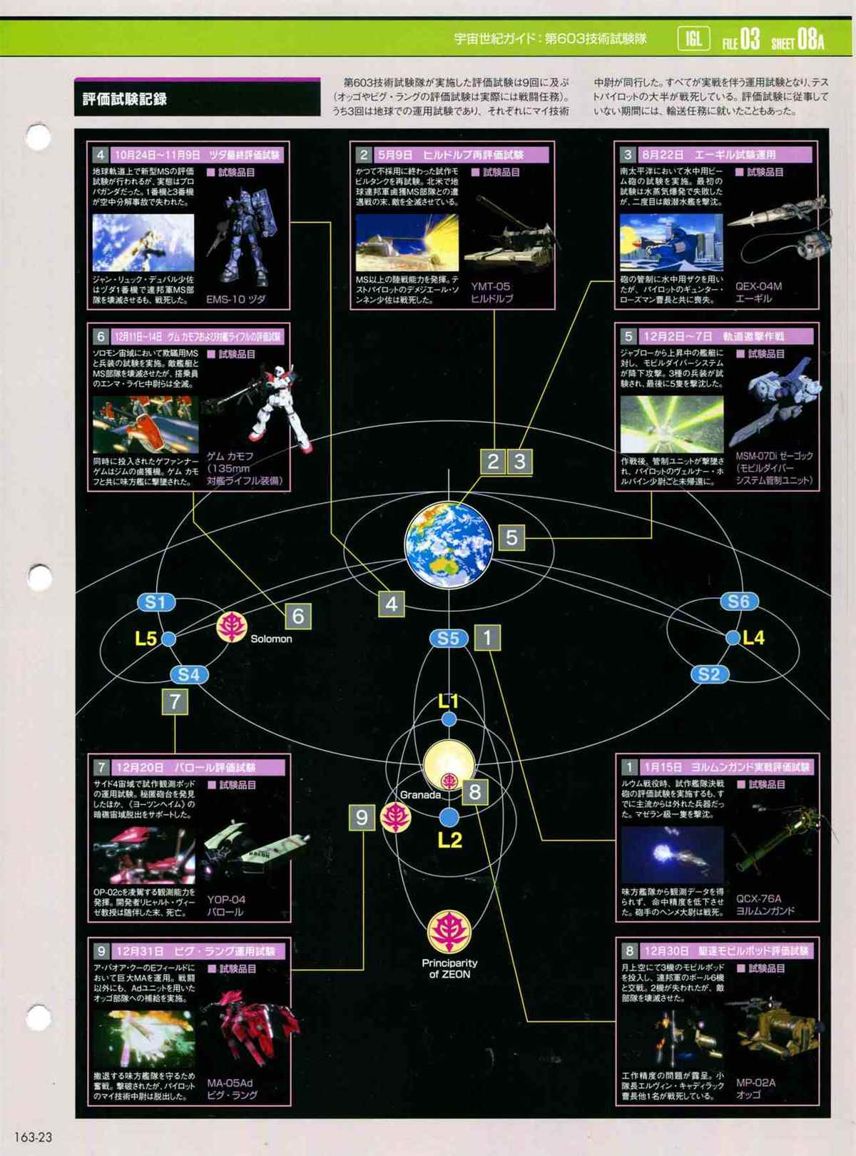 《The Official Gundam Perfect File》漫画最新章节第163话免费下拉式在线观看章节第【25】张图片