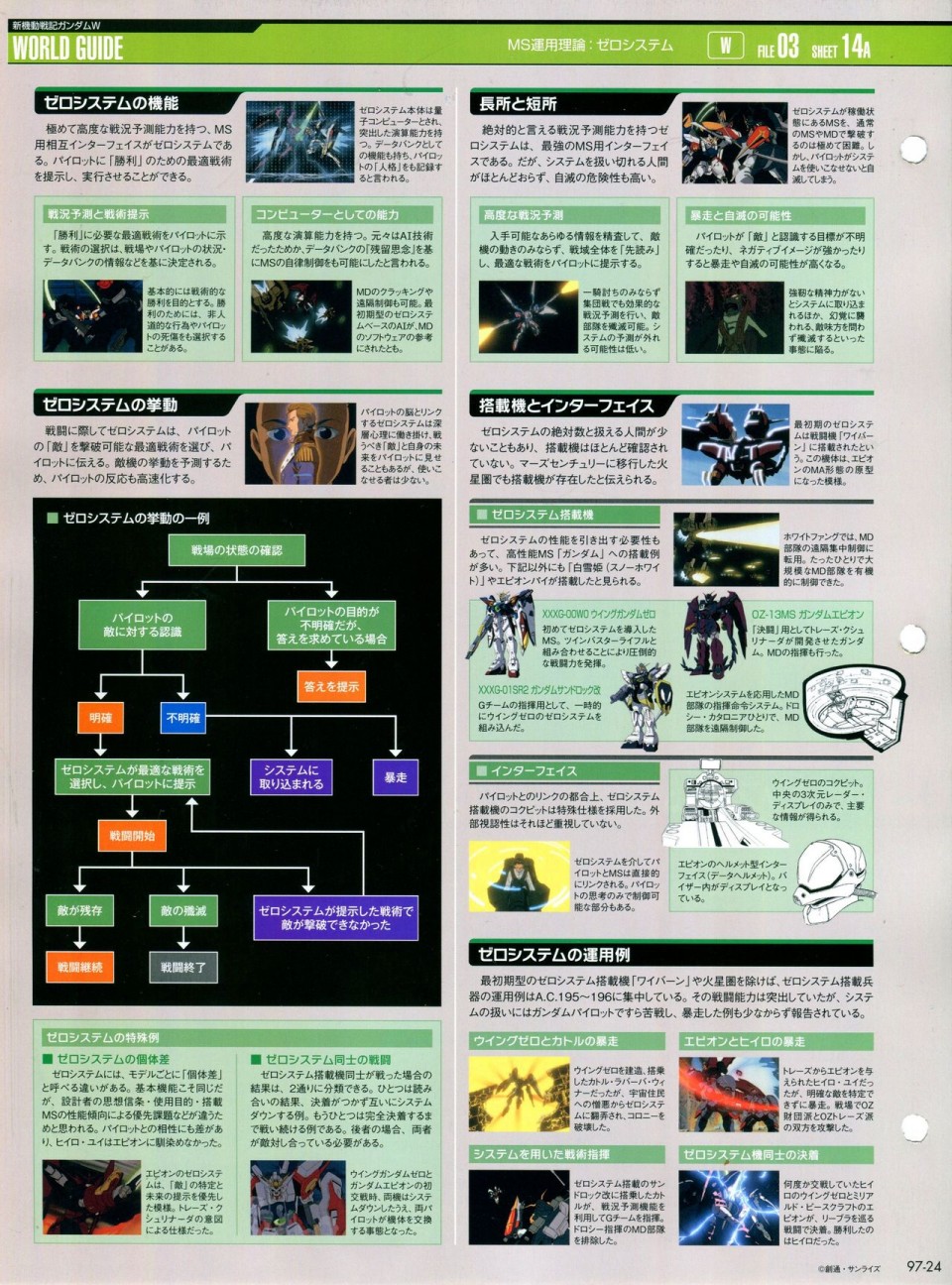 《The Official Gundam Perfect File》漫画最新章节第91-100话免费下拉式在线观看章节第【234】张图片