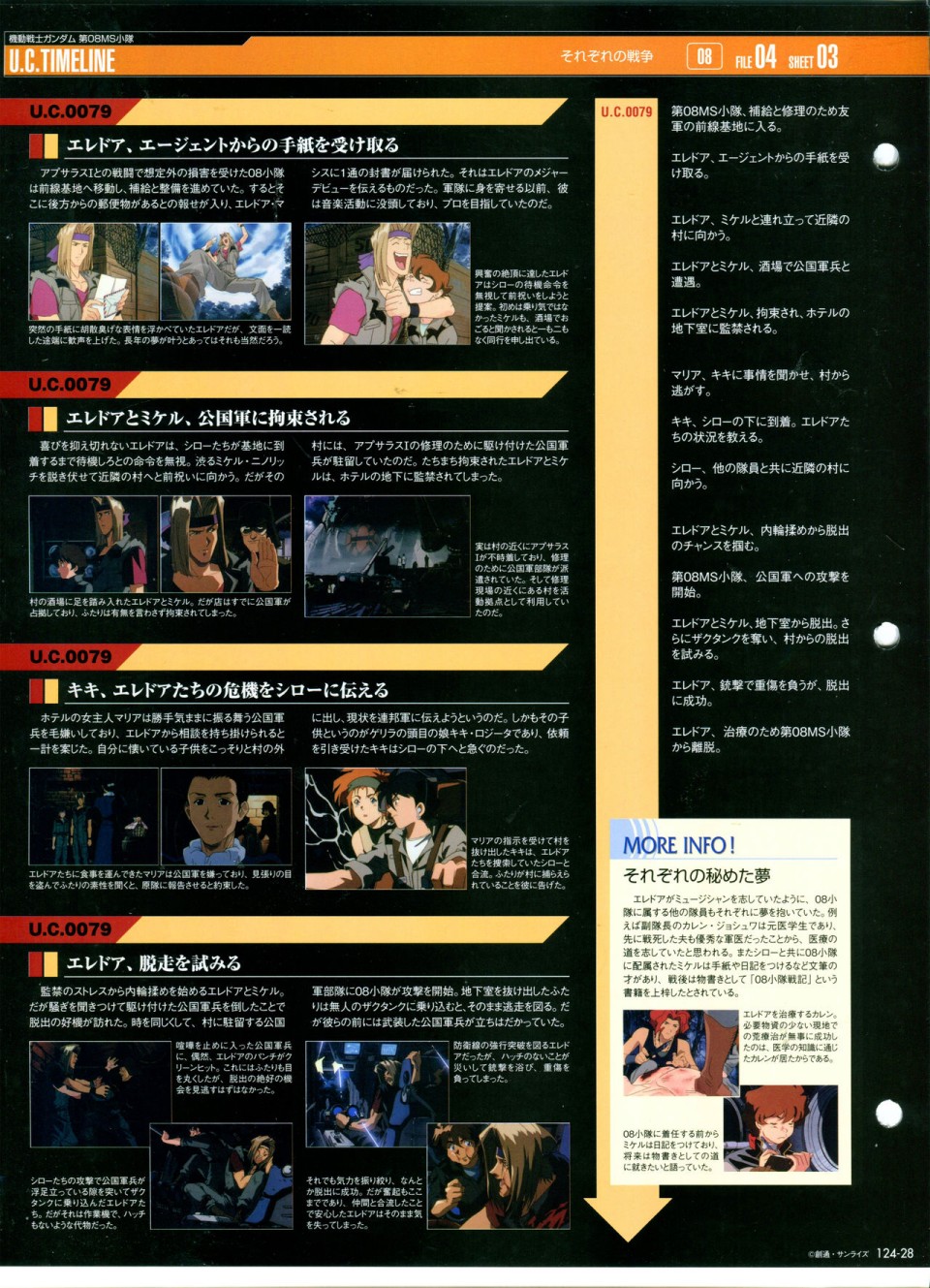 《The Official Gundam Perfect File》漫画最新章节第124话免费下拉式在线观看章节第【32】张图片