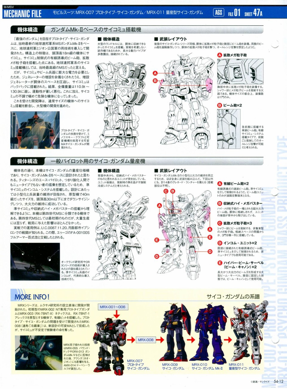 《The Official Gundam Perfect File》漫画最新章节第52-55话免费下拉式在线观看章节第【83】张图片