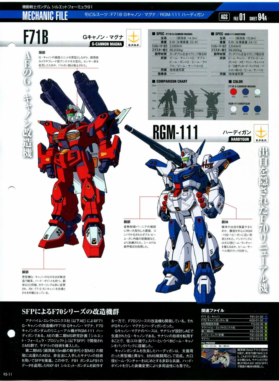 《The Official Gundam Perfect File》漫画最新章节第91-100话免费下拉式在线观看章节第【151】张图片