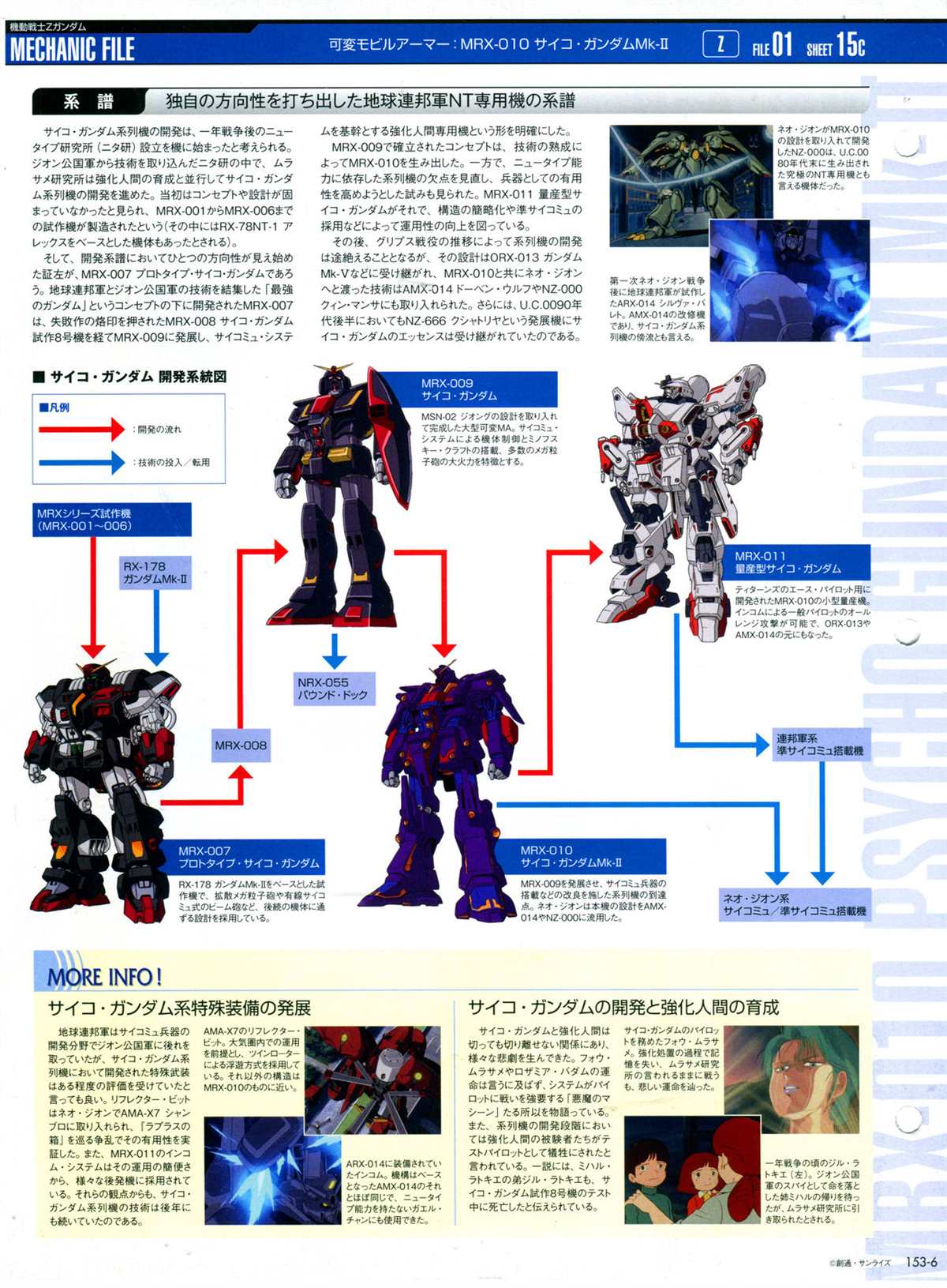 《The Official Gundam Perfect File》漫画最新章节第153话免费下拉式在线观看章节第【10】张图片