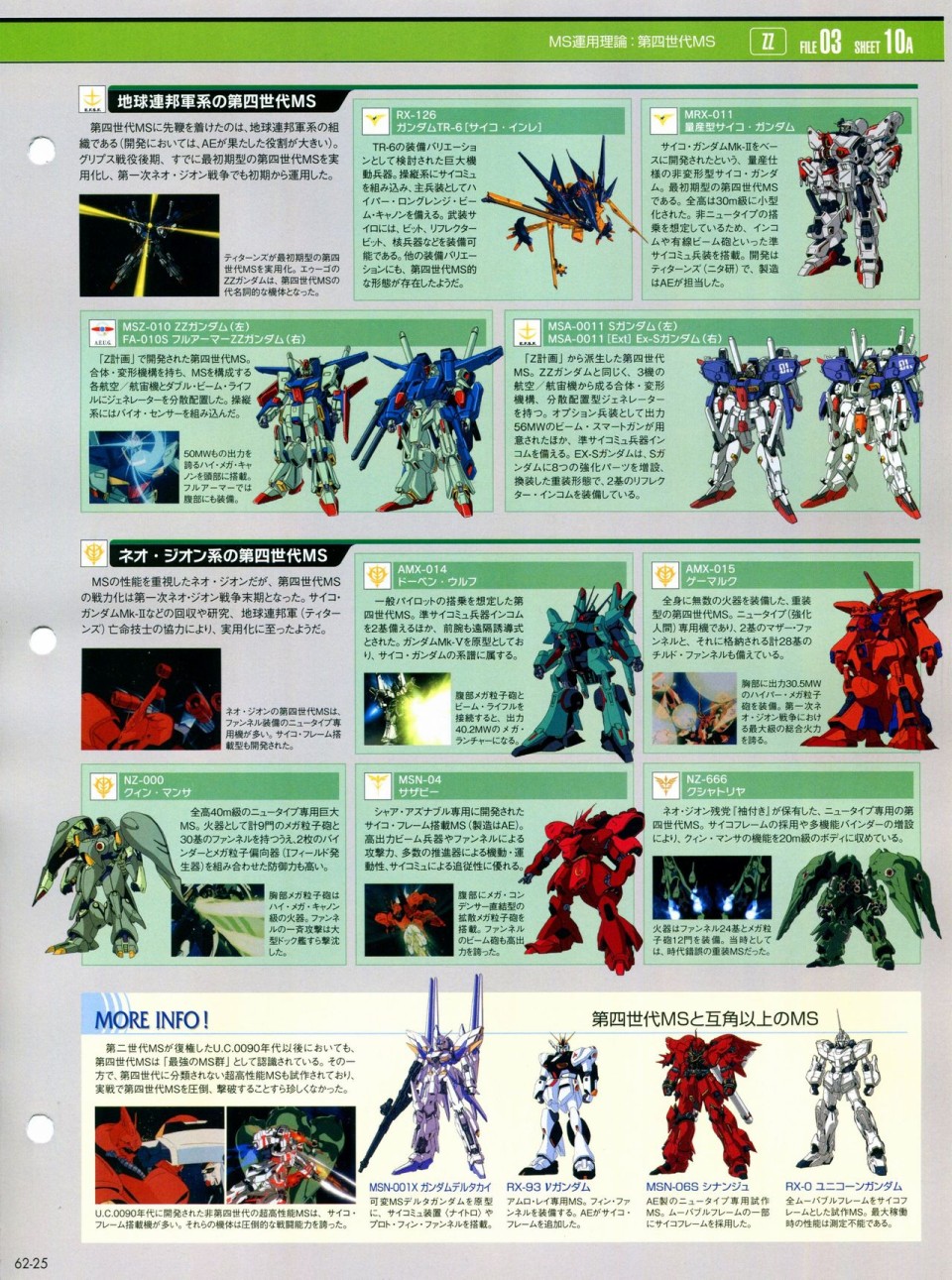 《The Official Gundam Perfect File》漫画最新章节第56-64话免费下拉式在线观看章节第【232】张图片