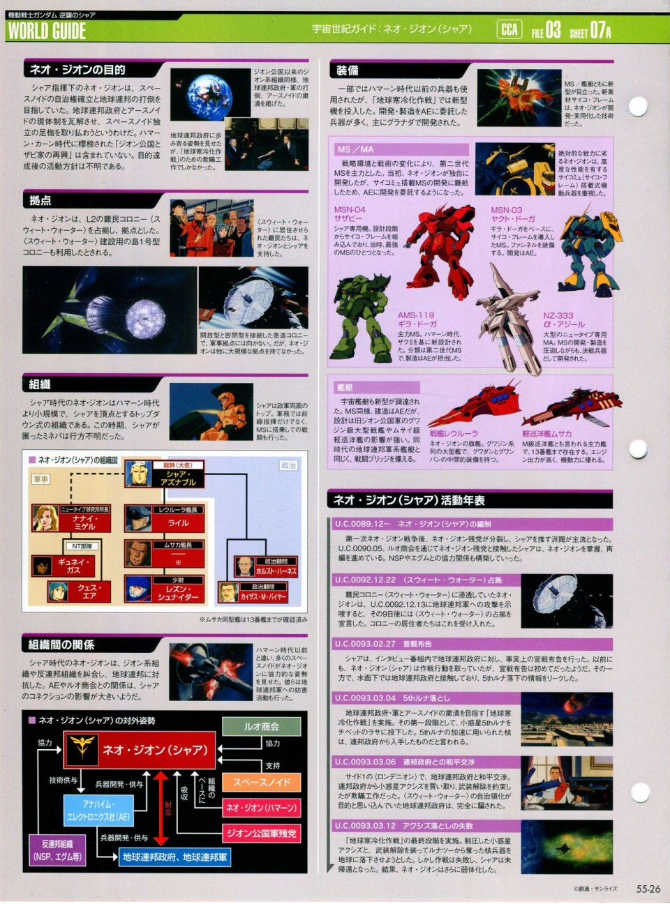 《The Official Gundam Perfect File》漫画最新章节第52-55话免费下拉式在线观看章节第【132】张图片