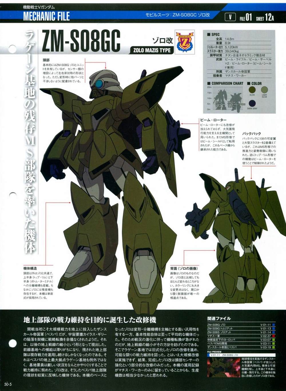 《The Official Gundam Perfect File》漫画最新章节第46-50话免费下拉式在线观看章节第【144】张图片