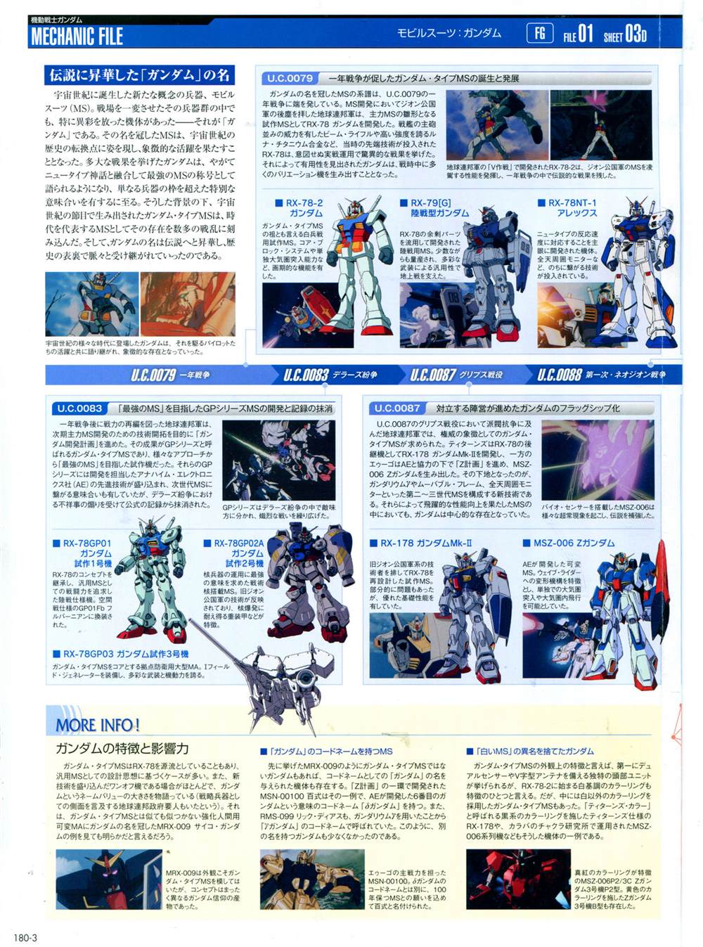 《The Official Gundam Perfect File》漫画最新章节第180话免费下拉式在线观看章节第【7】张图片