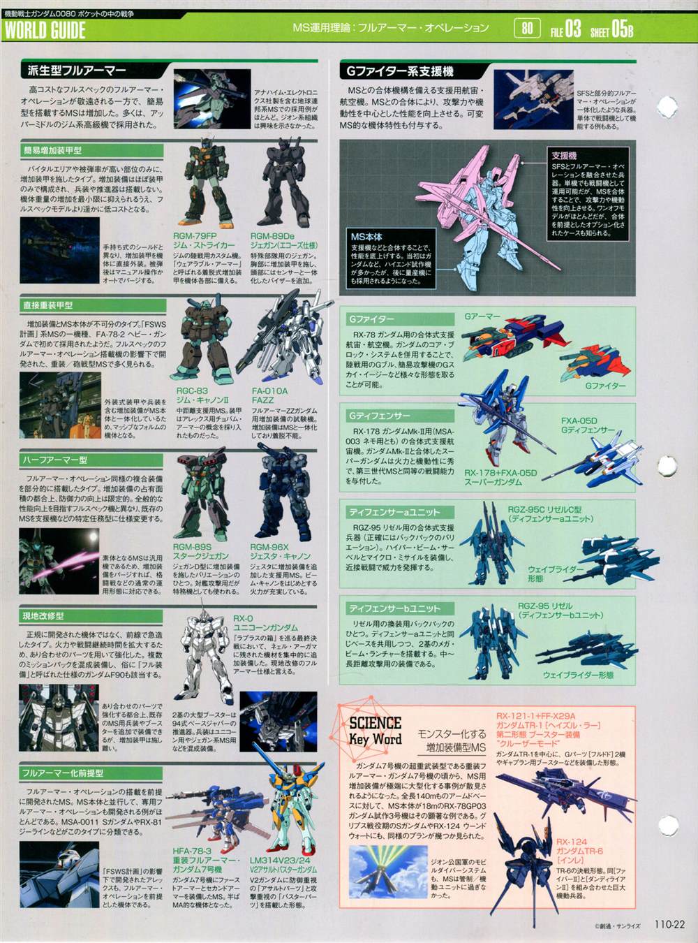 《The Official Gundam Perfect File》漫画最新章节第101-110话免费下拉式在线观看章节第【354】张图片