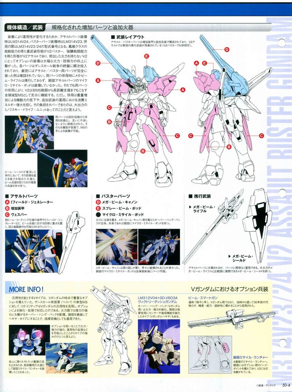 《The Official Gundam Perfect File》漫画最新章节第46-50话免费下拉式在线观看章节第【143】张图片