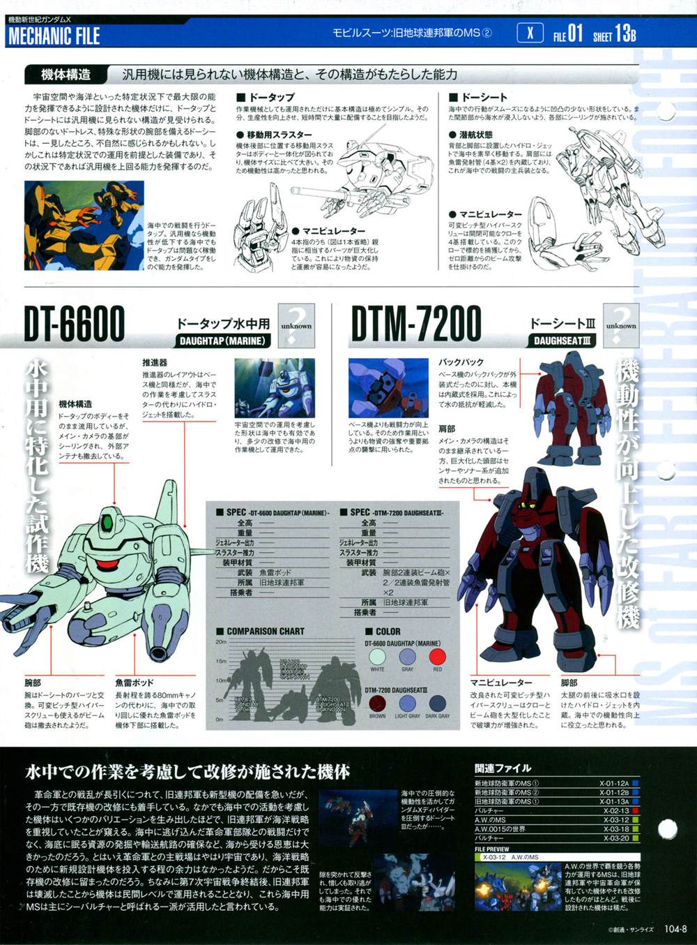 《The Official Gundam Perfect File》漫画最新章节第101-110话免费下拉式在线观看章节第【120】张图片