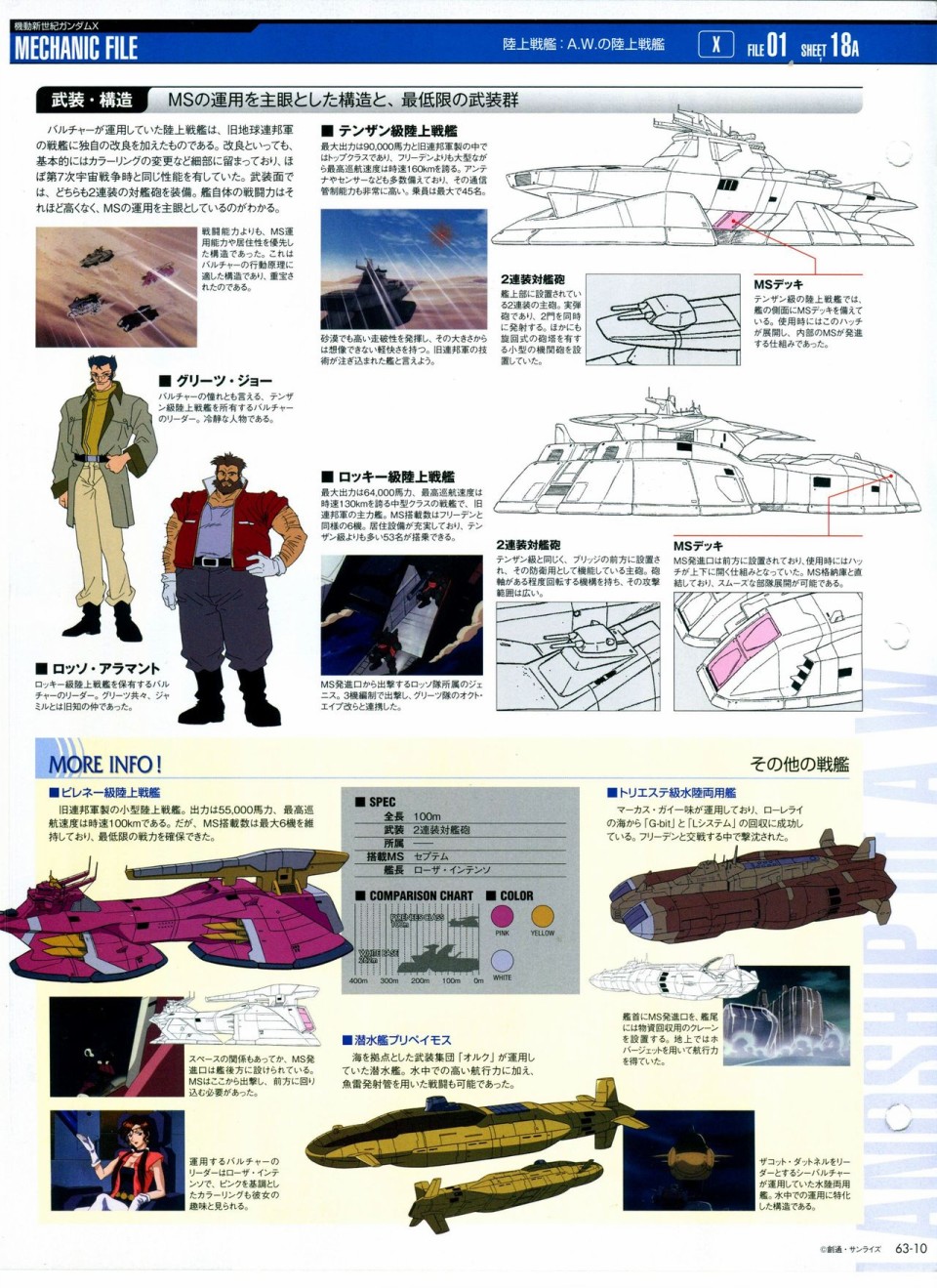 《The Official Gundam Perfect File》漫画最新章节第56-64话免费下拉式在线观看章节第【251】张图片