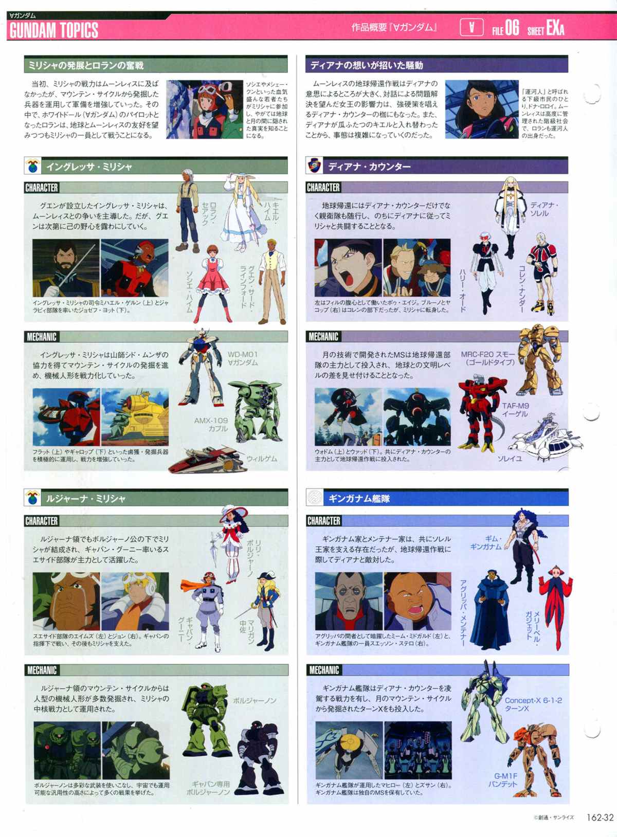 《The Official Gundam Perfect File》漫画最新章节第162话免费下拉式在线观看章节第【34】张图片