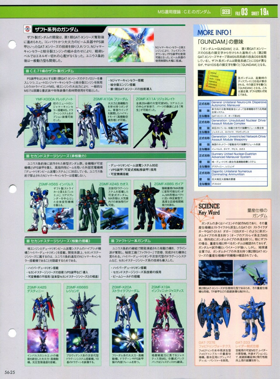 《The Official Gundam Perfect File》漫画最新章节第56-64话免费下拉式在线观看章节第【23】张图片