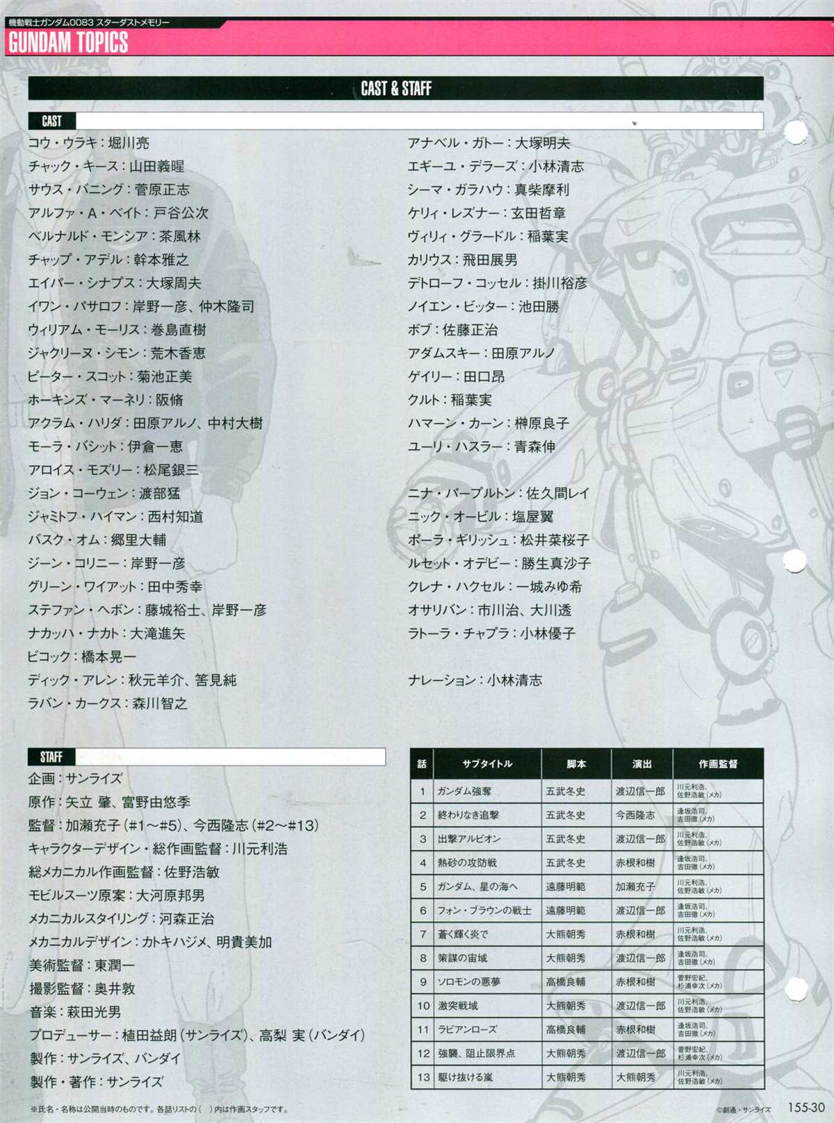 《The Official Gundam Perfect File》漫画最新章节第155话免费下拉式在线观看章节第【34】张图片