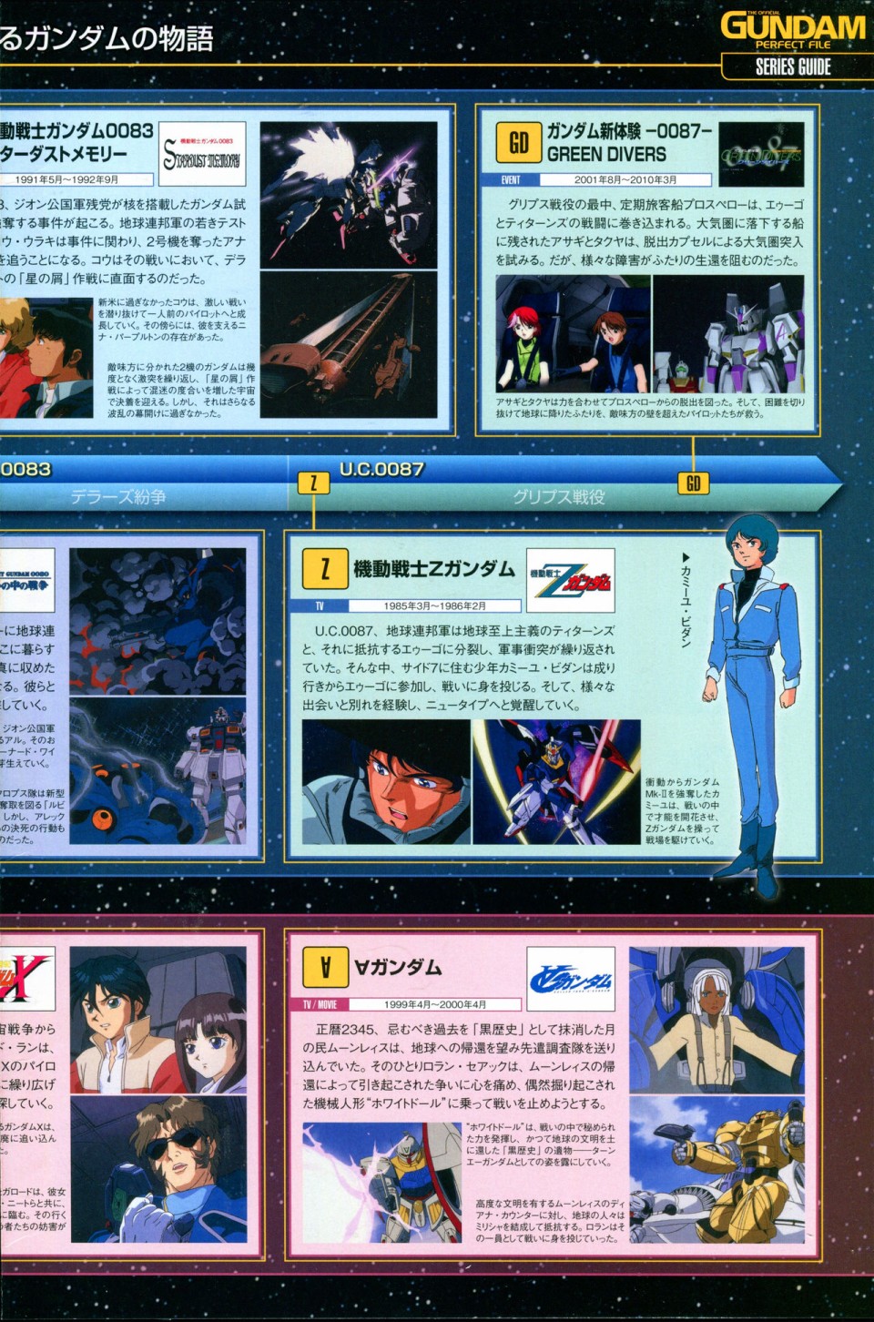 《The Official Gundam Perfect File》漫画最新章节第1话免费下拉式在线观看章节第【13】张图片