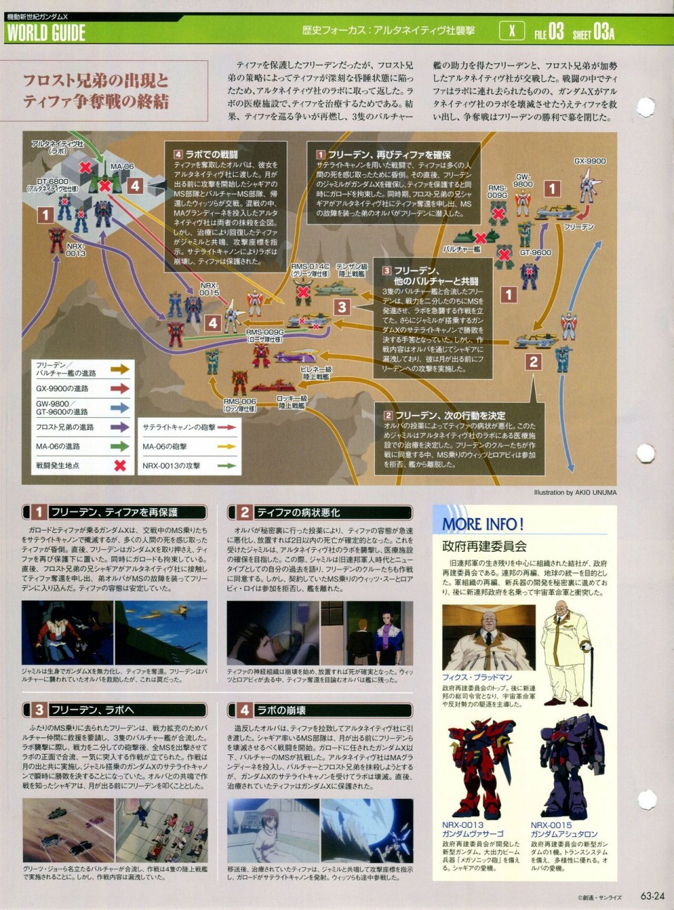 《The Official Gundam Perfect File》漫画最新章节第56-64话免费下拉式在线观看章节第【265】张图片