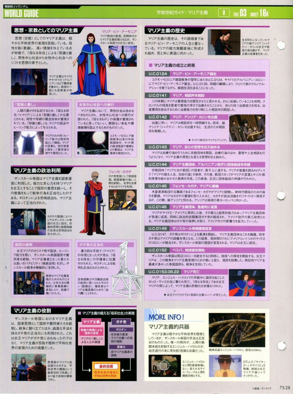 《The Official Gundam Perfect File》漫画最新章节第68-80话免费下拉式在线观看章节第【273】张图片