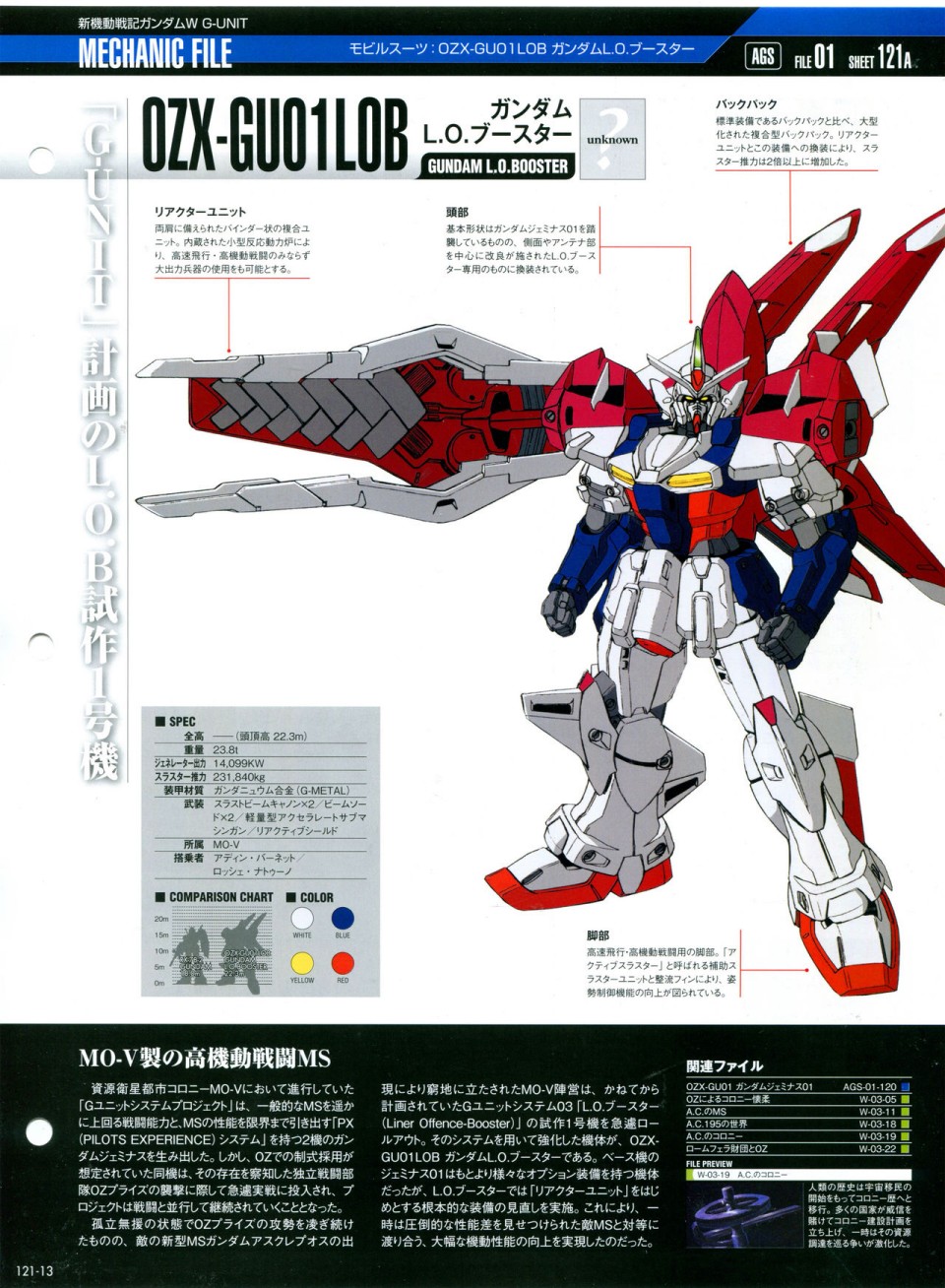 《The Official Gundam Perfect File》漫画最新章节第121话免费下拉式在线观看章节第【17】张图片