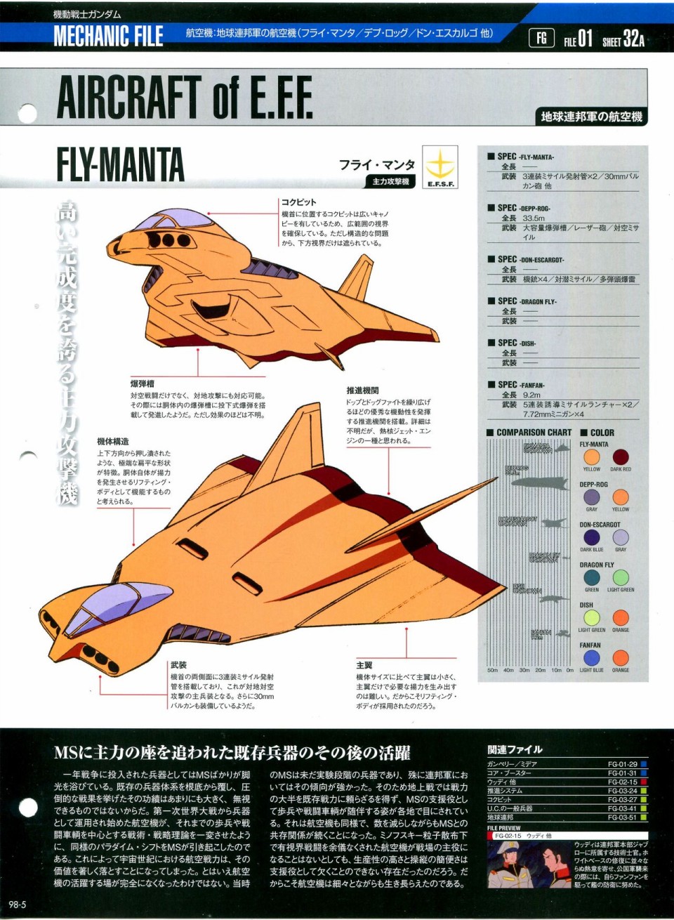 《The Official Gundam Perfect File》漫画最新章节第91-100话免费下拉式在线观看章节第【250】张图片