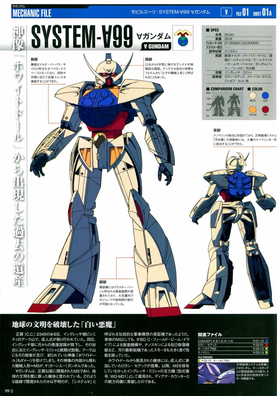 《The Official Gundam Perfect File》漫画最新章节第91-100话免费下拉式在线观看章节第【283】张图片