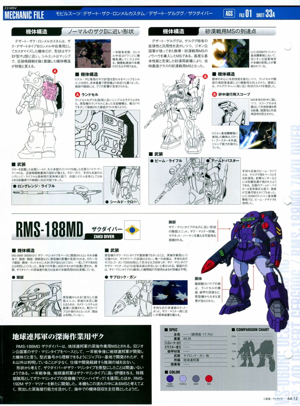 《The Official Gundam Perfect File》漫画最新章节第56-64话免费下拉式在线观看章节第【288】张图片