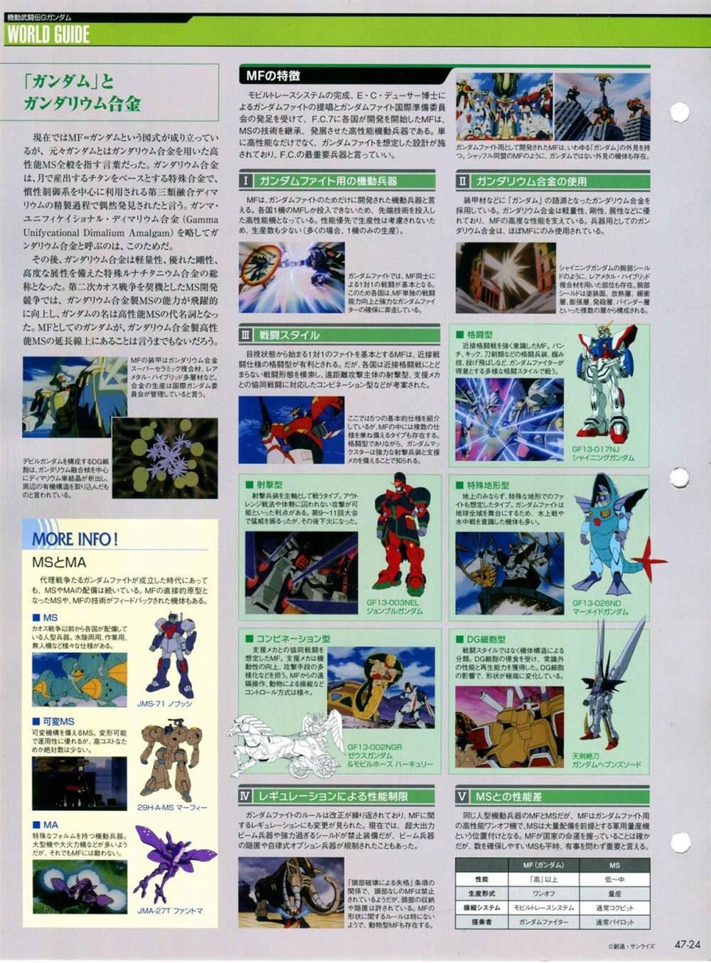 《The Official Gundam Perfect File》漫画最新章节第46-50话免费下拉式在线观看章节第【58】张图片