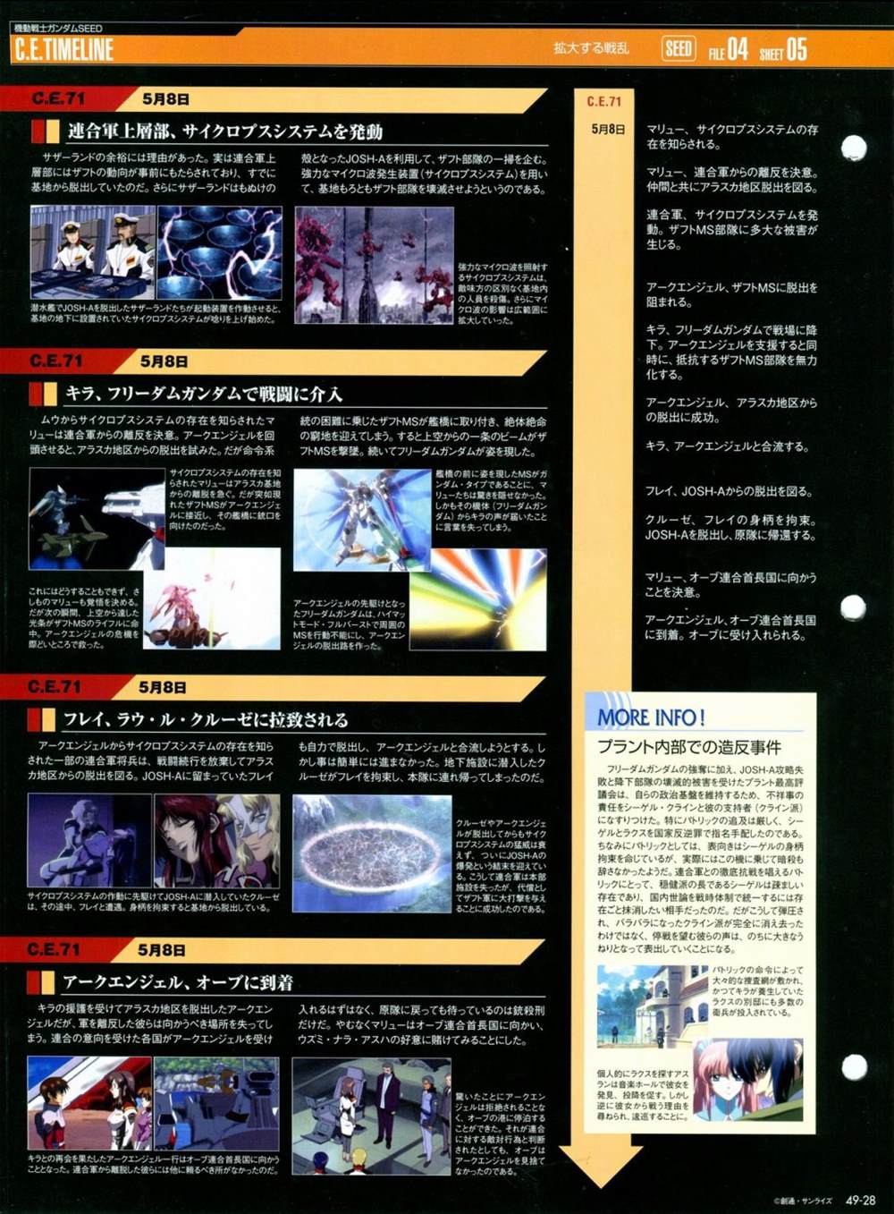 《The Official Gundam Perfect File》漫画最新章节第46-50话免费下拉式在线观看章节第【132】张图片