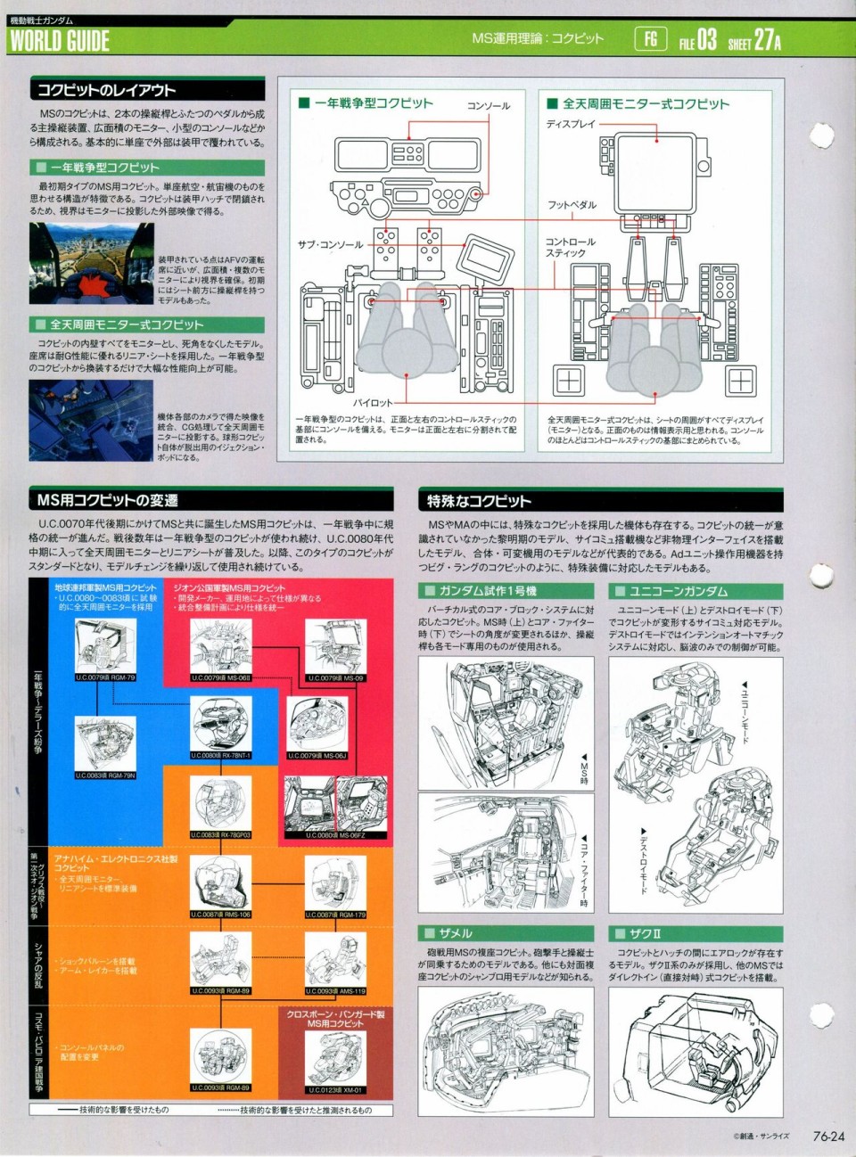 《The Official Gundam Perfect File》漫画最新章节第68-80话免费下拉式在线观看章节第【304】张图片
