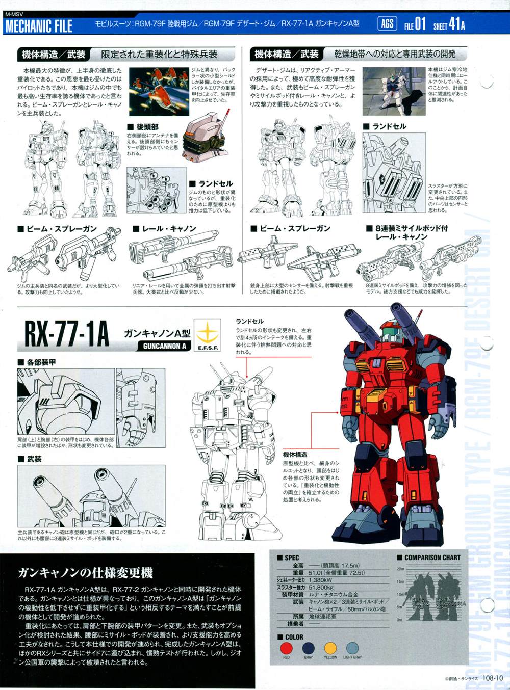 《The Official Gundam Perfect File》漫画最新章节第101-110话免费下拉式在线观看章节第【269】张图片