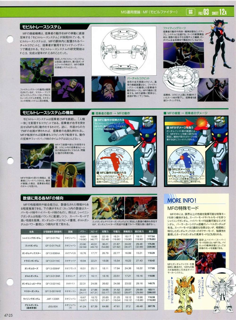 《The Official Gundam Perfect File》漫画最新章节第46-50话免费下拉式在线观看章节第【59】张图片