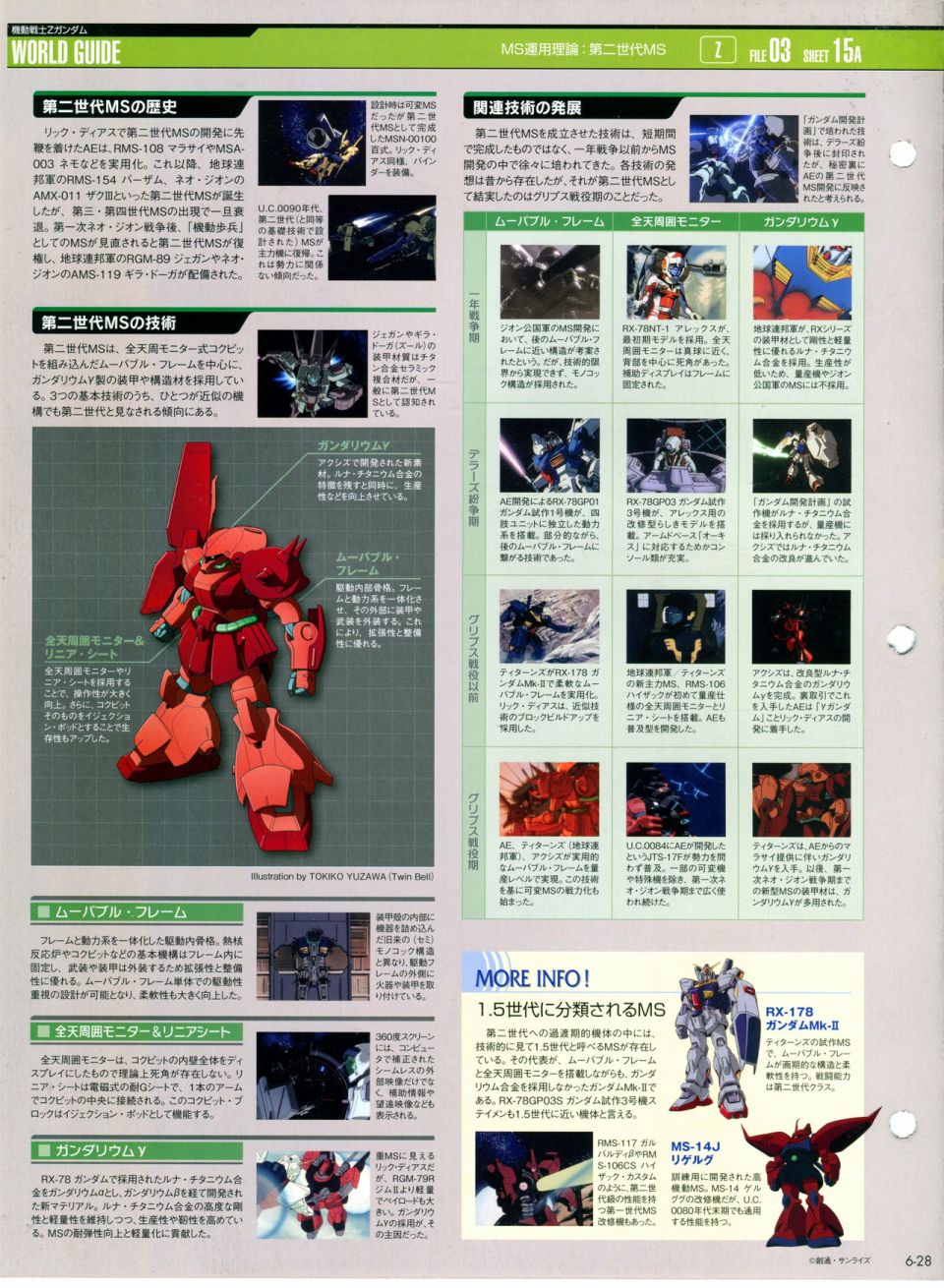《The Official Gundam Perfect File》漫画最新章节第6话免费下拉式在线观看章节第【32】张图片