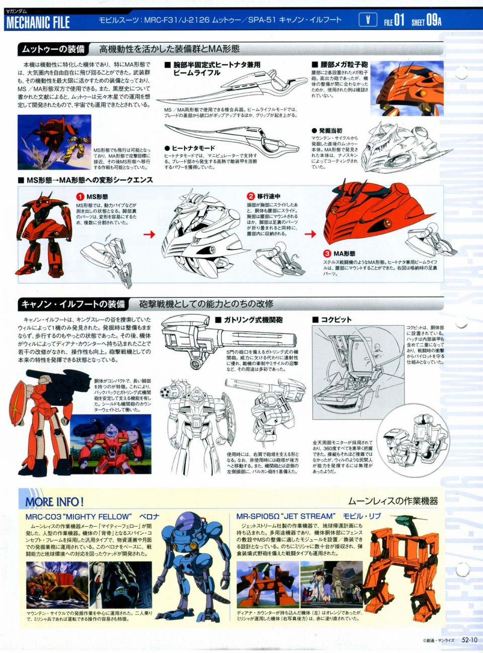 《The Official Gundam Perfect File》漫画最新章节第52-55话免费下拉式在线观看章节第【11】张图片