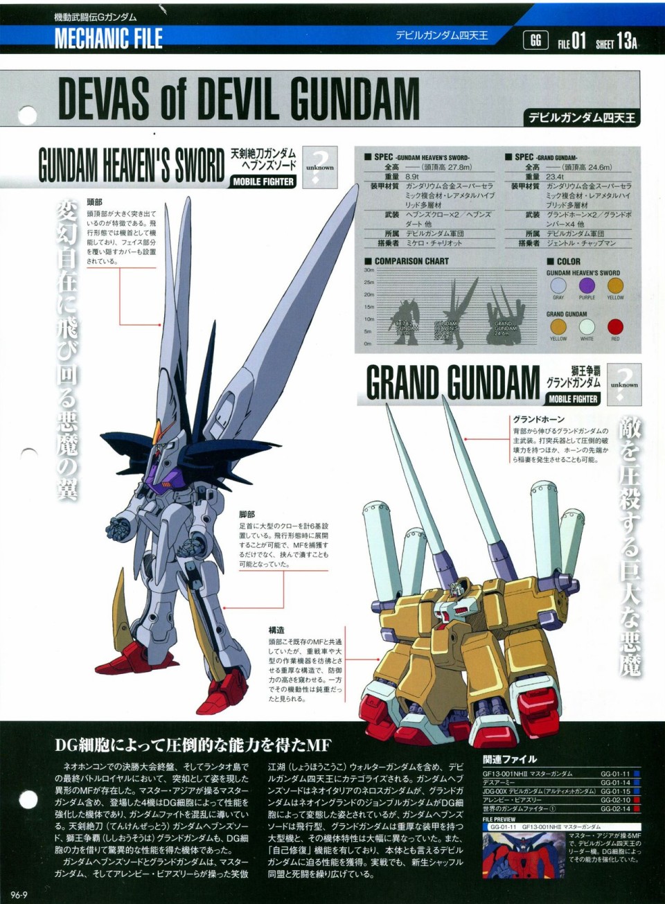 《The Official Gundam Perfect File》漫画最新章节第91-100话免费下拉式在线观看章节第【184】张图片