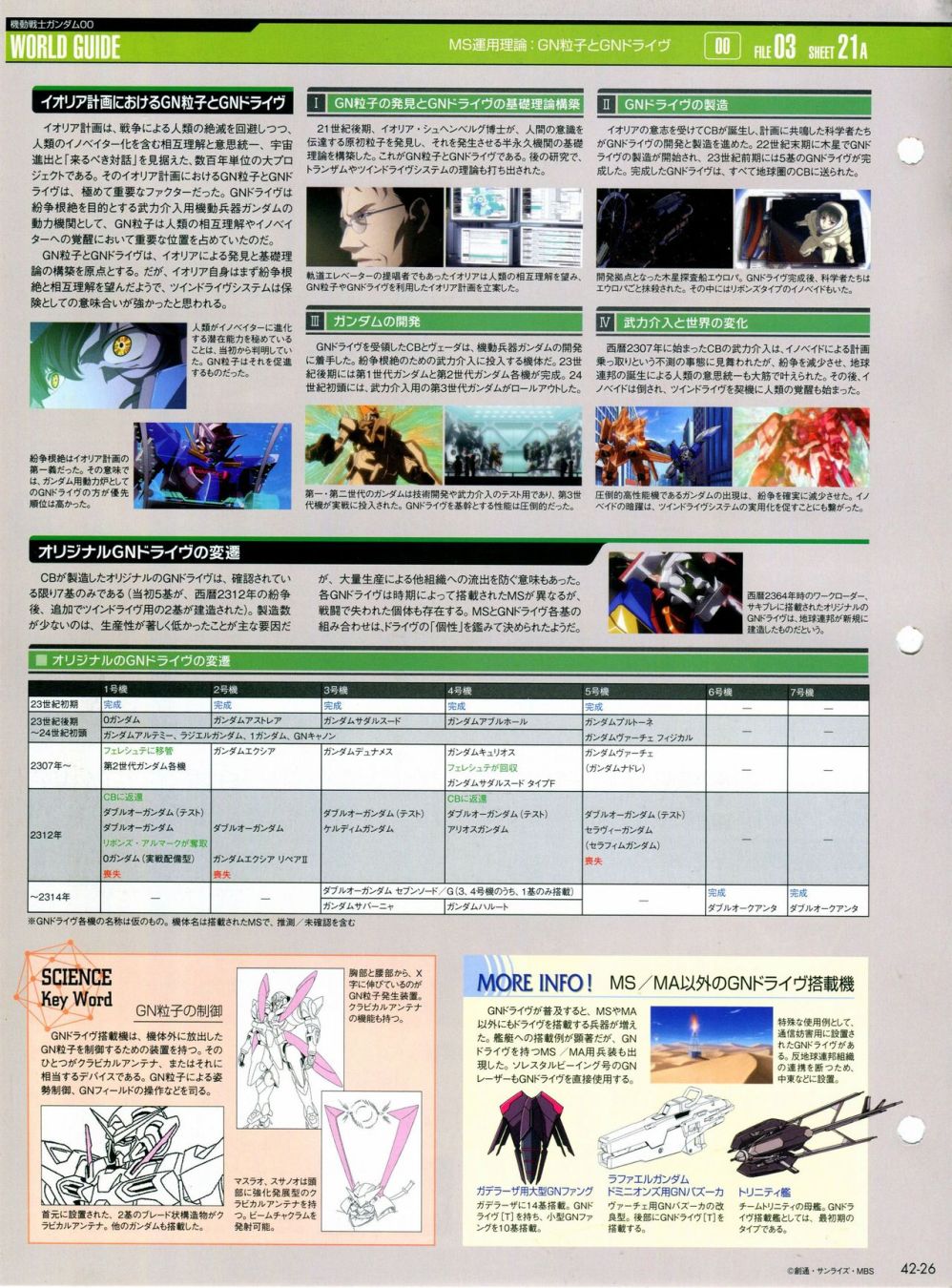 《The Official Gundam Perfect File》漫画最新章节第42话免费下拉式在线观看章节第【27】张图片