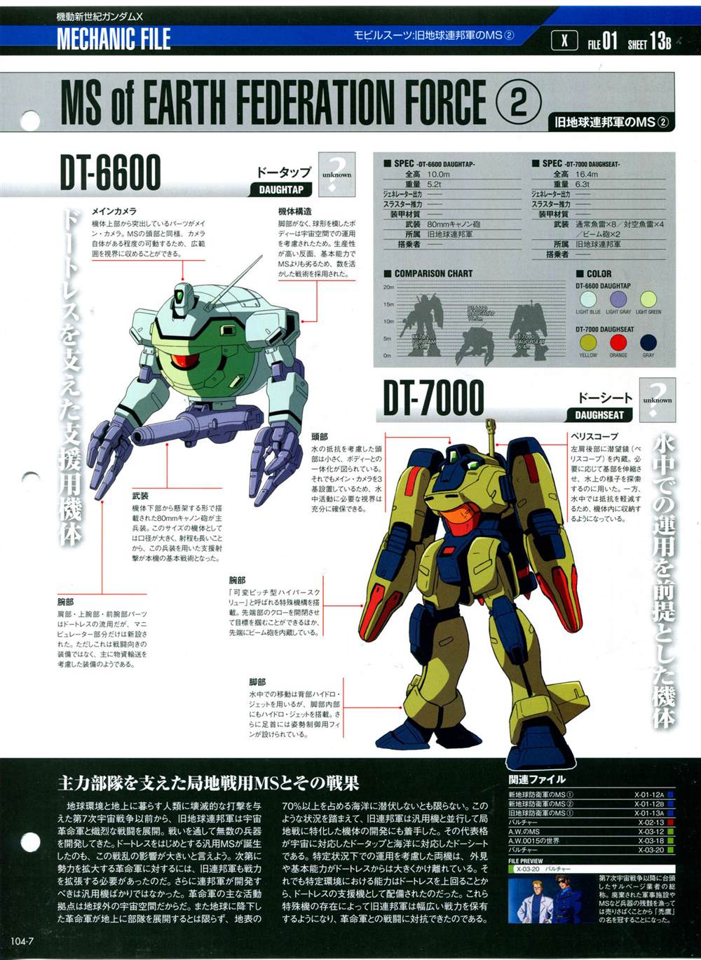 《The Official Gundam Perfect File》漫画最新章节第101-110话免费下拉式在线观看章节第【119】张图片