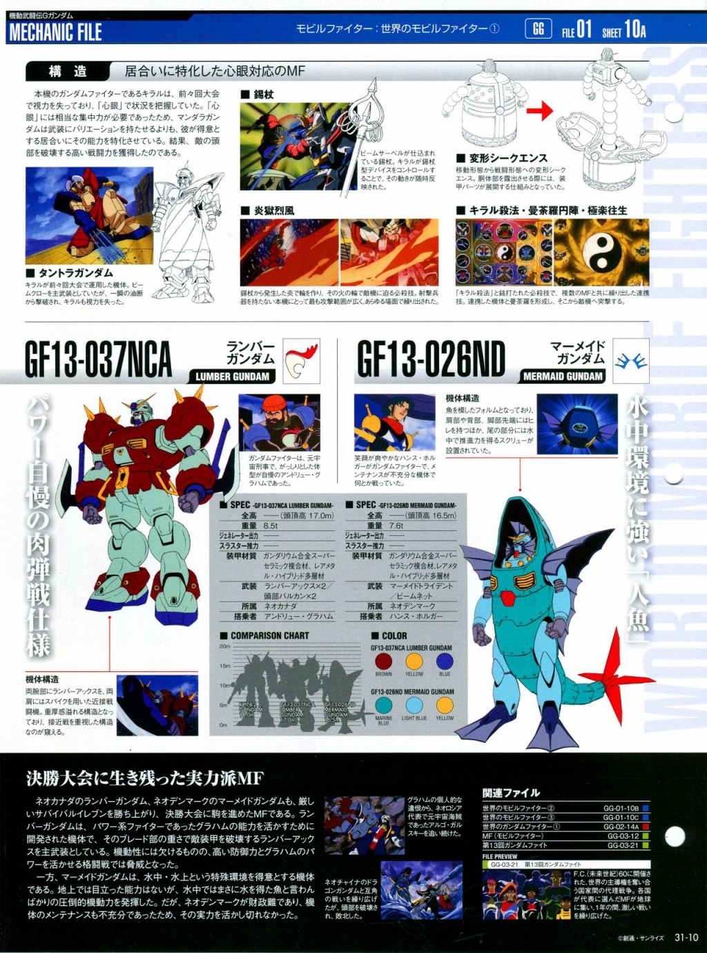《The Official Gundam Perfect File》漫画最新章节第31-40话免费下拉式在线观看章节第【15】张图片