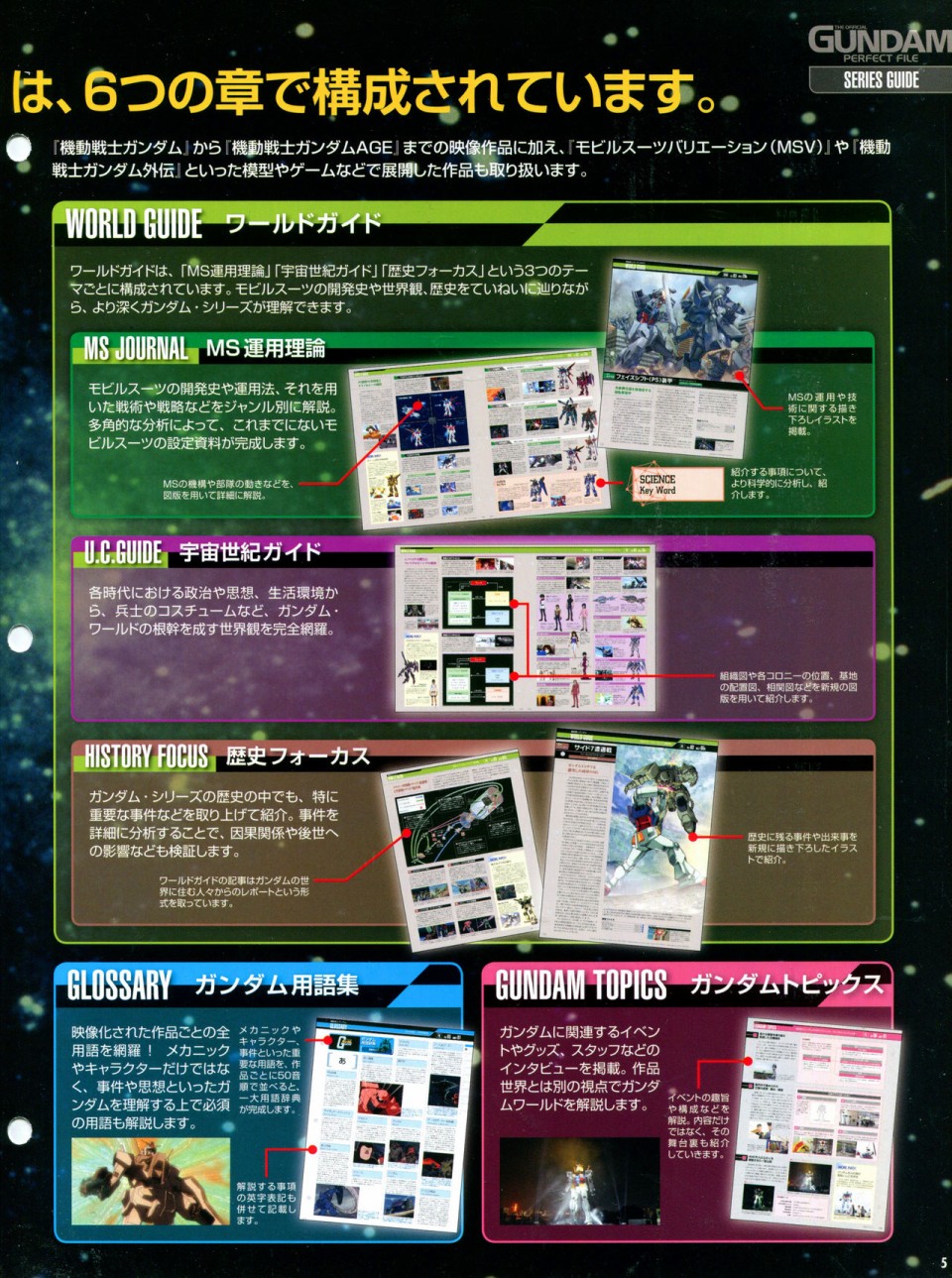 《The Official Gundam Perfect File》漫画最新章节第1话免费下拉式在线观看章节第【7】张图片
