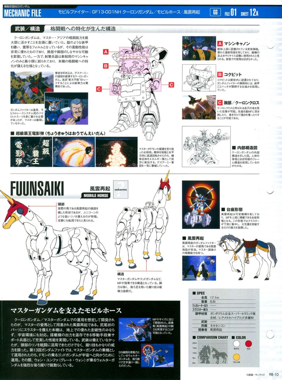 《The Official Gundam Perfect File》漫画最新章节第91-100话免费下拉式在线观看章节第【255】张图片