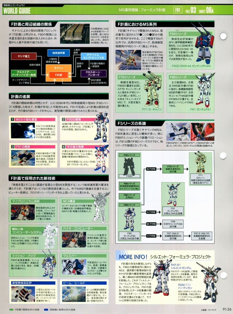 《The Official Gundam Perfect File》漫画最新章节第91-100话免费下拉式在线观看章节第【27】张图片