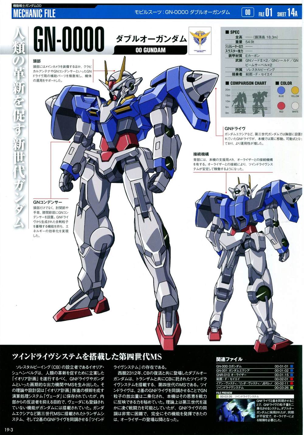 《The Official Gundam Perfect File》漫画最新章节第11-20话免费下拉式在线观看章节第【283】张图片