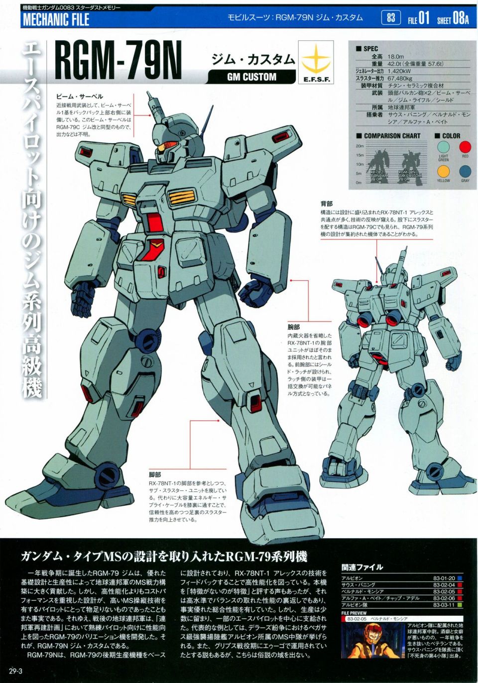 《The Official Gundam Perfect File》漫画最新章节第21-30话 缺28免费下拉式在线观看章节第【248】张图片